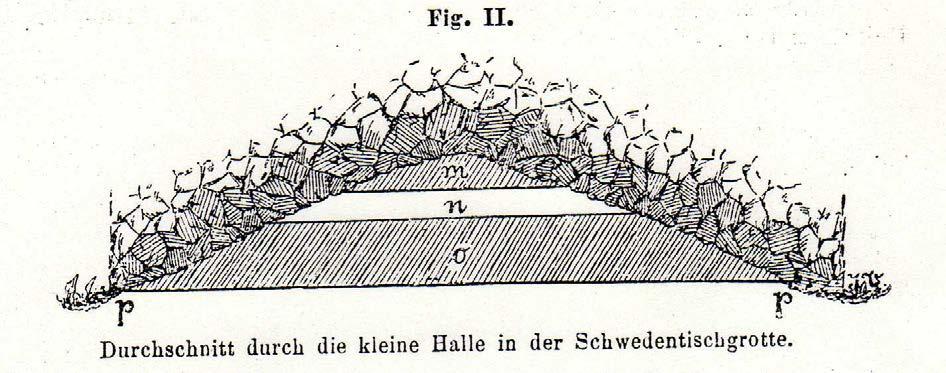 - 17 - c = tunelovitá chodba, 2 3 m široká, 1,5 m vysoká vedoucí směrem jižním, do vzdálenosti 6 m. d = okno zde je 2m vysoký a 1 ½ m široký komín, který Kříž nechal v létech 1886 1887 vyklidit.