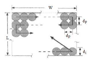 ]. 3.2.3 Vytváření struktur pomocí vymílání iontovým svazkem Struktury lze pomocí iontového svazku vytvářet také tzv. vymíláním (milling).