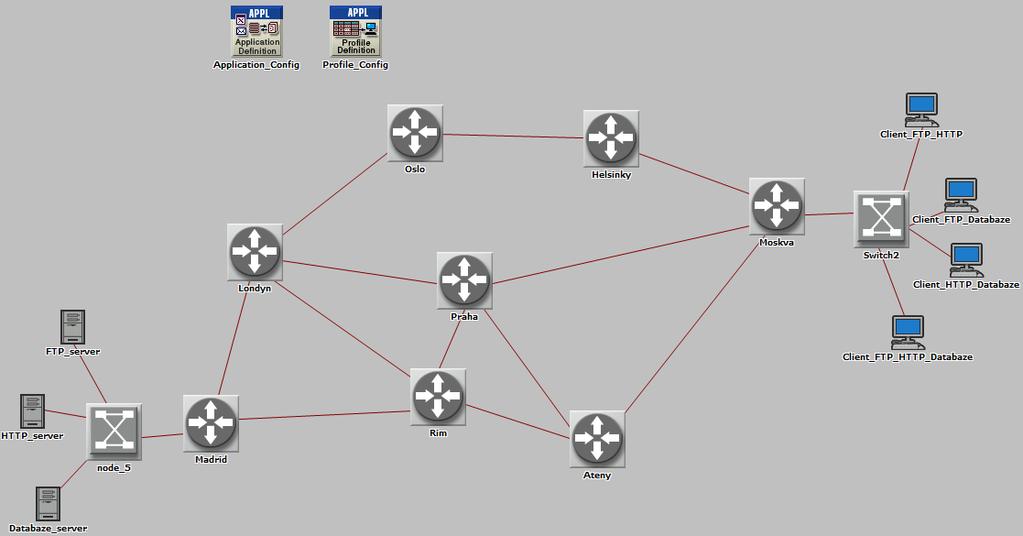 6.1 Charakteristika síťových topologií Základní model sítě je vytvořen pomocí editoru projektu. Síťové prvky jsou do projektu vloţeny pomocí ikony palety objektů.