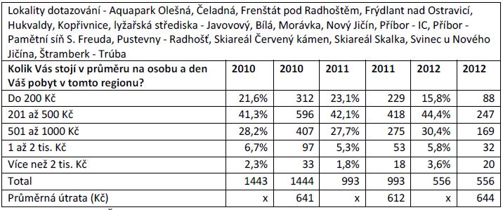 Veřejná data MMR o