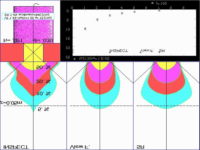 h=10 mm h=12 mm h=21 mm h=30 mm h=60 mm Obr.15 Velký průměr kolimátoru =30 mm. Ze je asi nejlépe patrný rozíl mezi preikcí VF a SR.