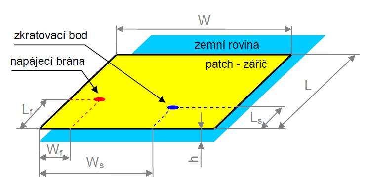 2) jsou v dnešní době nejpoužívanější vícepásmové antény. Právě díky svým malým rozměrům a vícepásmovosti jsou vhodné pro vnitřní montáž do celé řady mobilních zařízení.