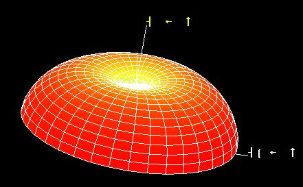 4: Vypočítané parametry antény na rezonančním kmitočtu 2.4 GHz. 4.