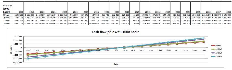 Audit musí být zpracován energetickým specialistou, který má oprávnění dle zákona 406/2000 Sb.