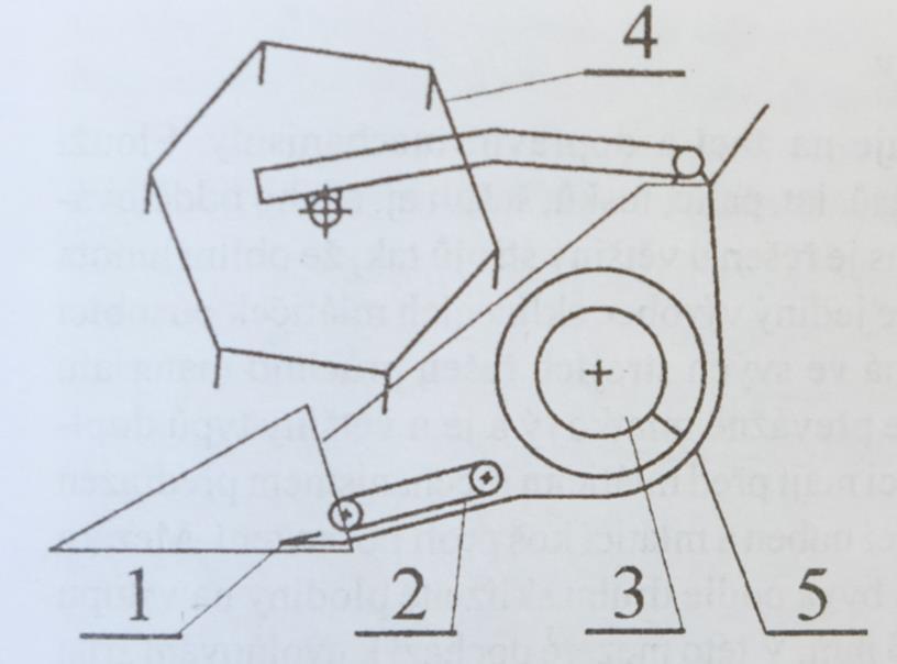 MODELOVÁNÍ TOKU SKLÍZENÉHO MATERIÁLU 4 MODELOVÁNÍ TOKU SKLÍZENÉHO MATERIÁLU Žací lišta typu Power Flow se skládá ze 4 pohyblivých částí, které ovlivňují vlastní tok sklízeného materiálu.