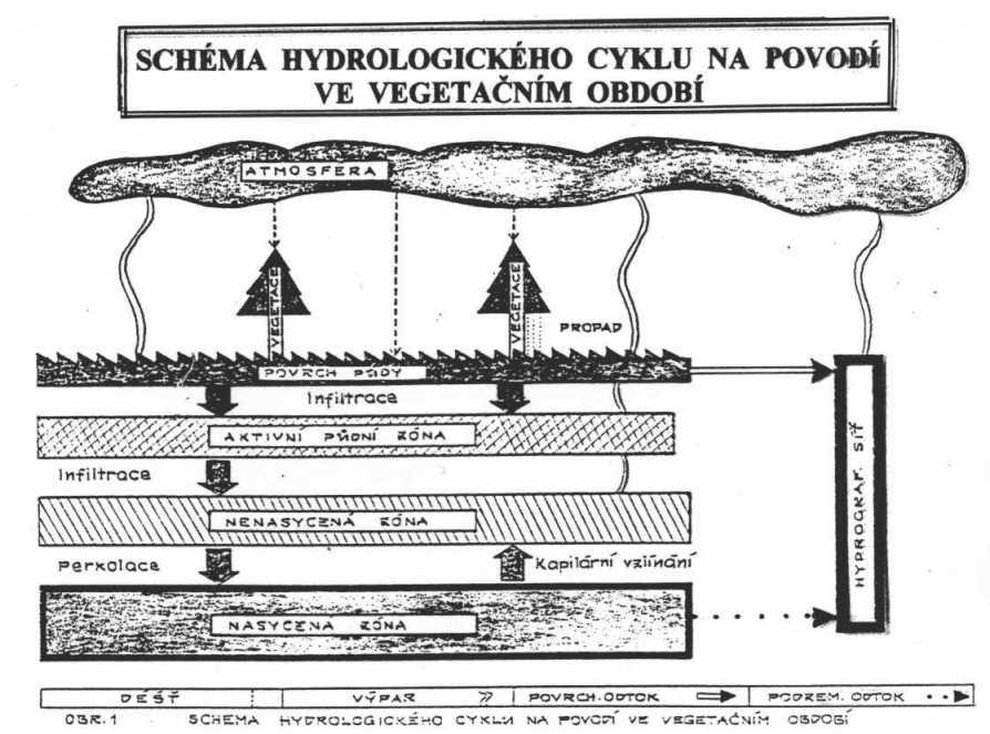 17.Jaké znáte návrhové průtoky a jaké relace mezi nimi platí Návrhové průtoky pro stabilitu koryta Q K Q B Q D Q K návrhový průtok pro