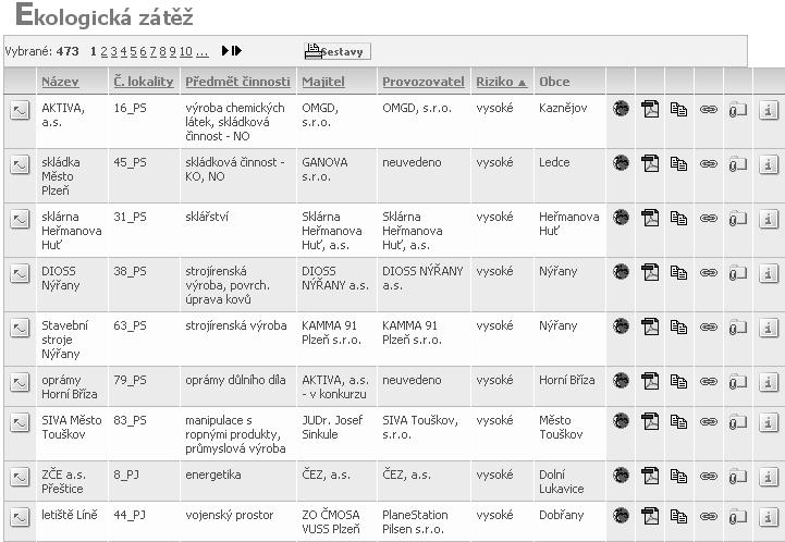 Obr. 1: Přehled lokalit se starou ekologickou zátěží podle výběru celkového rizika Obr.