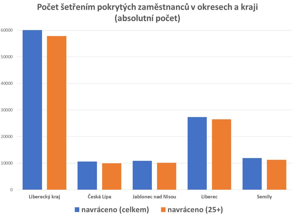 5 Dotazníkové šetření za rok 2017 návratnost osloveno