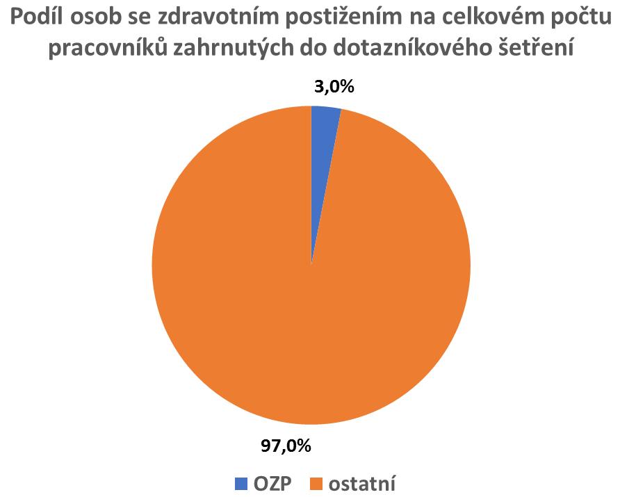 zaměstnavatelé, údaje jsou tak vztaženy k celkovému počtu