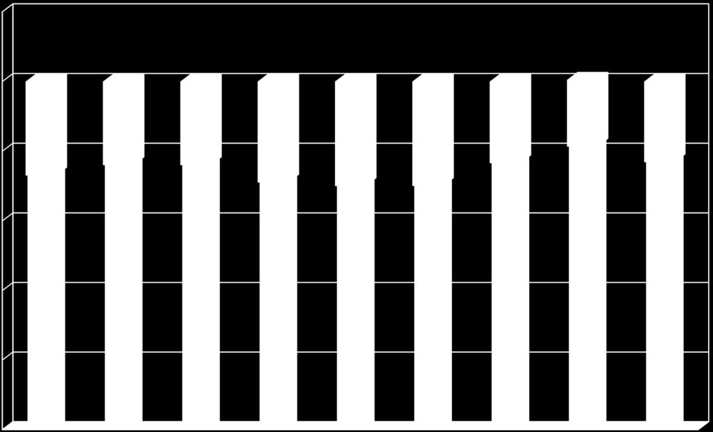 Erytrocyturie v době RB-relativní 12 čísla 1 8 6 24 23 23 28 28 28 9 9 1 9 1 8 23 18 21 1 11 6 4 64 67 66