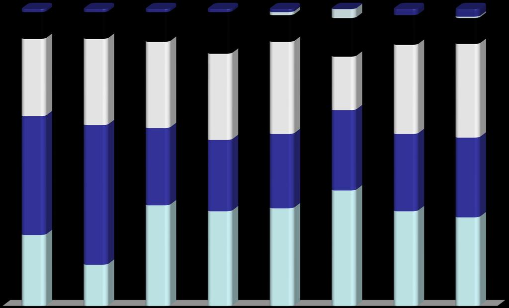 Proteinurie v době RB-relativní čísla 1 9 9 9 1 14 9 13