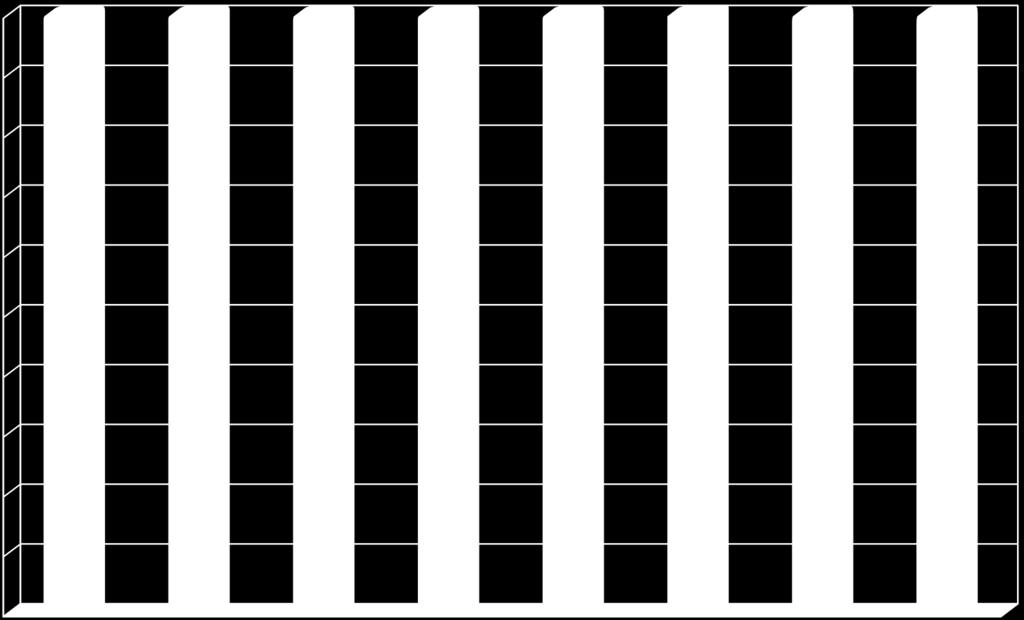 26 27 2 1 34 32 33 39 32 24 3 14 1995 25 21 211 212 215