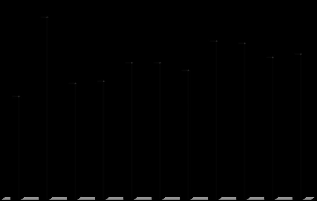 IgA glomerulopatie 18 17