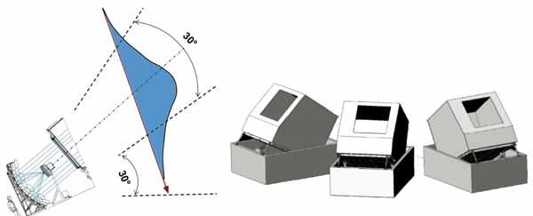 V průběhu roku 2008 byla provedena přesná instalace upínacích prvků pro zrcadlové segmenty pro všechny tři boxy HEAT a následně byly v první