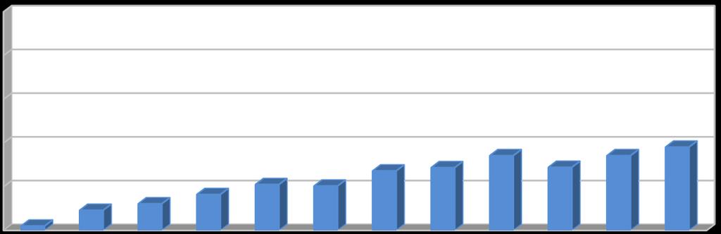 [%] [%] [%] Vyhodnocení plnění POH Plzeňského kraje za rok 2016 listopad 2017 Graf č.