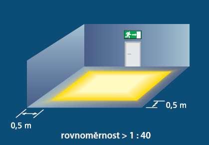 Legislativní požadavky nouzové osvětlení ČSN EN 1838 stanovuje požadavky na protipanické osvětlení následovně: U min 0,5 lx Požadavek na U