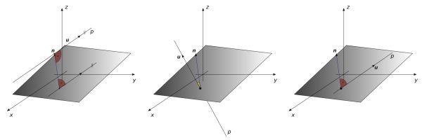 O odchylce dvou přímek mluvíme u různoběžných i mimoběžných přímek Příklad: Určete vzájemnou polohu dvou přímek pº ( x= 2- t y= 5 z= 3 + t) a q º ( x= 2 y= 1- t z= 2 + t) Řešení: Směrové vektory