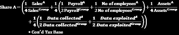 20 Čl. 28 odst. 1 vzorec 1 Sales Share A 3 Sales A Group 1 1 Payroll 3 2 Payroll A Group 1 No of employees 2 No of employees A Group 1 Assets 3 Assets A Group Con' d Tax Base 21 Čl. 28 odst. 2 2.