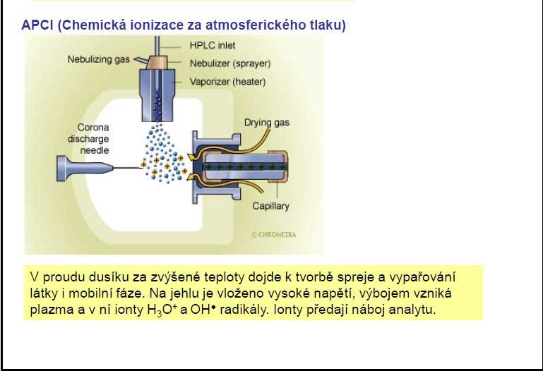 Ionizace za