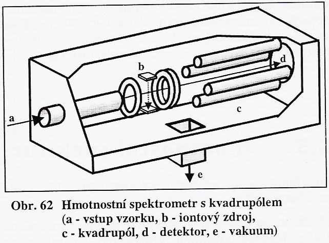 KVADRUPOLOVÝ SEPARÁTOR - HMOTNOSTNÍ