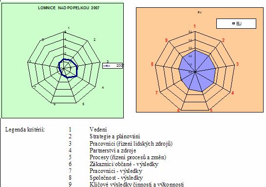 VÝSLEDKY CAF V ROCE 2007 4.2.2008 11 AKČNÍ PLÁN N NA ROK 2007 / 2008 1. STRATEGIE A PLÁNOVÁNÍ vypracování vize a strategie úřadu, analýza rizik vytvoření orientačního a informačního systému úřadu 2.