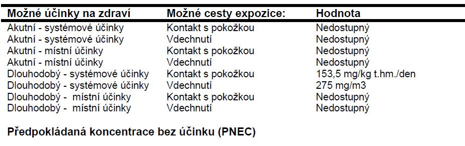 OEL může být doporučováno jednotlivou společností, vládním regulačním úřadem nebo expertní organizací jako je Vědecká komise pro limity vystavení na pracovišti (Scientific Commitee for Occupational