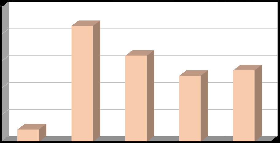 Produkce [t/rok] Plán odpadového hospodářství leden 2017 Další materiálově využitelné složky kovy, oděvy a textilní materiály V letech 2012 2015 byla produkce kovů vyrovnaná a v roce 2015 činila