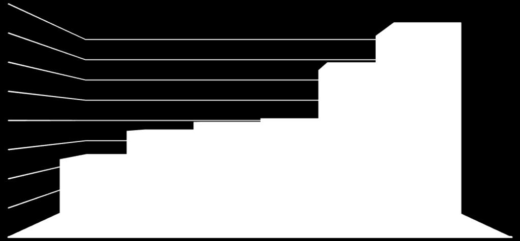 27,718 26,37 29,288 2 21,318 15 14,986 14,617 1 5 212 213 214 215 216 217 Graf č.