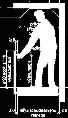 měřená kolmo k výstupní čáře, do níž nezasahuje žádná překážka PRŮCHODNÁ ŠÍŘKA čl.