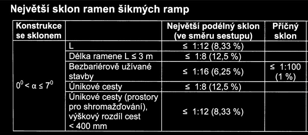 zakřivenou plochou, určená k překonávání rozdílů výškových úrovní chůzí