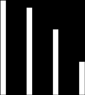 Vývoj podílu nezaměstnaných ve Zlínském kraji v letech 2012 2015 9,0 8,5 8,0 7,5 7,0 6,5 6,0 I II III IV V VI VII VIII IX X XI