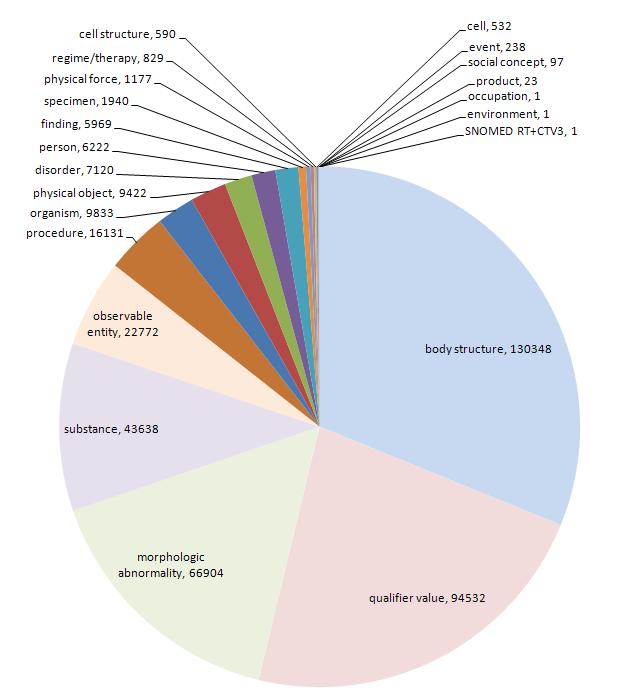 SNOMED CT Kent Spackman: SNOMED Clinical Terms Fundamentals Kent Spackman: