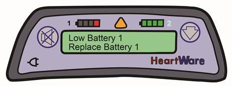 Ukazatele výkonu baterie Kontrolky na řídicí jednotce a na obou bateriích indikují kapacitu nabití baterie. Podle alarmů poznáte, kdy je čas baterii vyměnit.