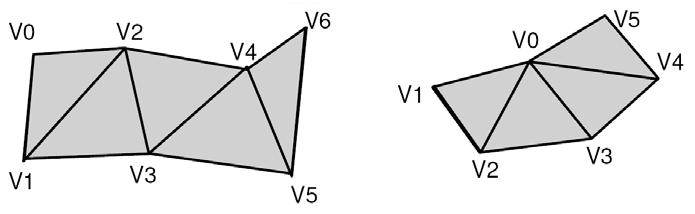 paprsku s trojúhelníkem, a proto se někdy místo výpočtu průsečíku se složitým objektem tento objekt převádí na ploškovou reprezentaci a výpočty průsečíků se provádějí s ní.