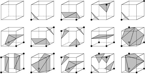 Obr. 5 Základní případy konfigurace vrcholů krychle u algoritmu Marching cubes Existuje mnoho dalších metod triangulace povrchu.