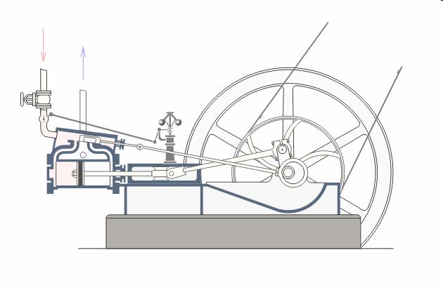 Druhá věta termoynamiky cience owes more to the steam engine