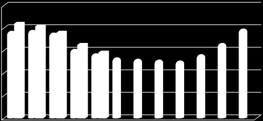 13,3 13,0 12,8 12,6 15,2 16,3 14,2 14,6 14,0 16,5 19,2 19,4 20,4 18,8 19 21 19,7 Úřad práce v Jeseníku Strana č. 4 Tab.č.2 Porovnání MNz v okrese Jeseník mezi roky 2006 2011.