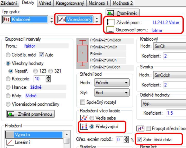 Pokud chceme tedy použít předešlý postup pro zobrazení dat, ve kterých primárně nemáme nějaký faktor, budeme si ho tam muset přidat a provést vše pomocí malého triku.