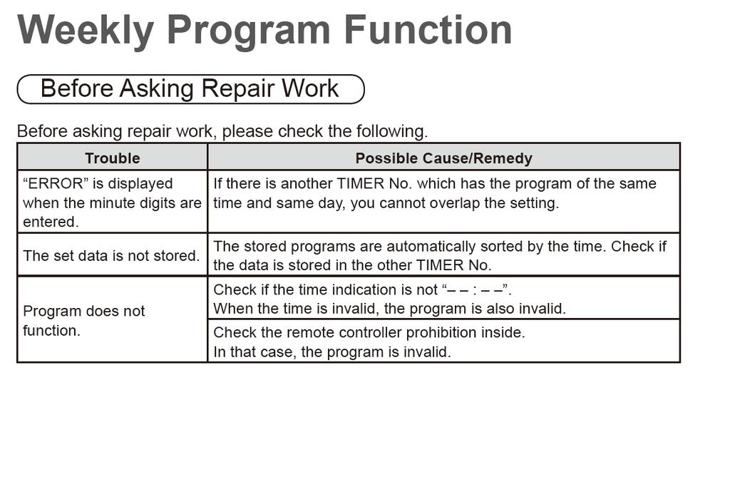 Funkce týdenního programování Kopírování programového časovače Než