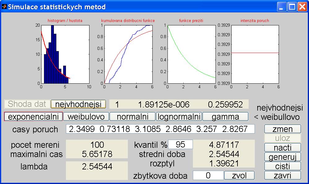 Testování shody dat