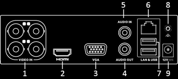 4 AUDIO OUT (výstup) Konektor RCA 5 AUDIO IN (vstup) Konektor RCA 6 Síťové rozhraní Síťový konektor 7 Port USB Port USB (Universal Serial Bus) pro další zařízení.