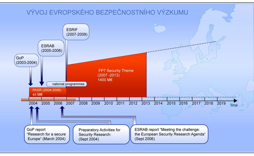 3.3 Analýza bezpečnostního výzkumu v rámci EU Bezpečnostní výzkum EU je součástí I. pilíře a v kompetenci komisaře pro podnikání a průmysl Güntera Verheugena 4.