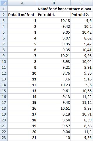 Vstupní data V dalším budeme předpokládat, že tabulka se