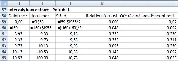 Spočítáme relativní četnosti měření v jednotlivých intervalech (počet měření v daném intervalu / celkový počet měření) pomocí funkce COUNTIF Pro