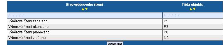 Výběrové řízení není načteno Výběrové řízení je tedy nutné zaloţit a zadat k němu všechna data. Šedé pole Pořadové číslo VŘ se vyplní automaticky po uloţení záloţky.