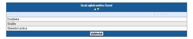 Druh předmětu VŘ Vyberte ze seznamu druh výběrového řízení.