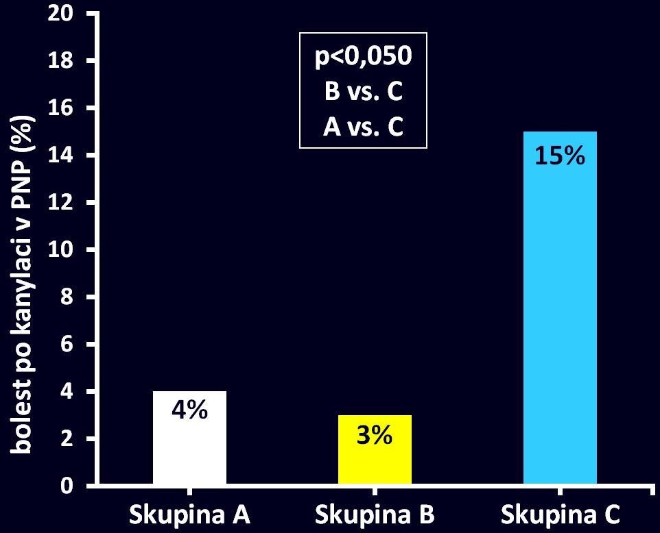 BOLEST (V PNP) Skupina A plná USG navigace Skupina