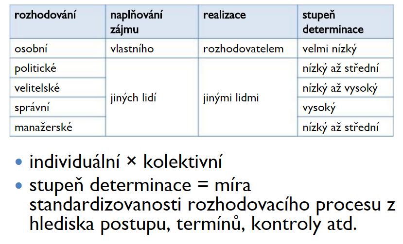 Stupeň determinace