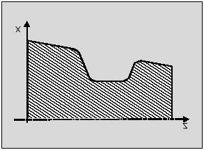 5 02.00 6RXVWUXåHQt SRPRFt F\NO 5.3 