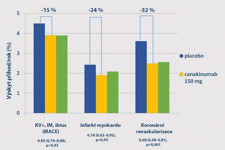 Obr. 1.